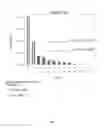 Fig. 02 - Cell culture medium and process for controlling α-amidation and/or C-terminal amino acid cleavage of polypeptides