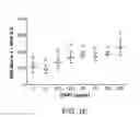 Fig. 04 - COMPOSITION AND METHODS FOR CULTURING CELLS