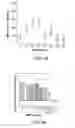Fig. 12 - COMPOSITION AND METHODS FOR CULTURING CELLS