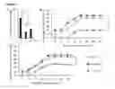 Fig. 02 - Methods for accelerated and enhanced cardiac differentiation of IPS cells by electrical stimulation