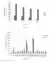 Fig. 06 - Endo-xylanase and Coding Gene and Use Thereof