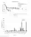 Fig. 07 - Endo-xylanase and Coding Gene and Use Thereof