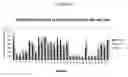 Fig. 04 - Methods and compositions for selecting siRNA of improved functionality
