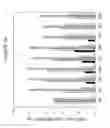 Fig. 05 - Methods and compositions for selecting siRNA of improved functionality