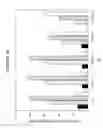 Fig. 06 - Methods and compositions for selecting siRNA of improved functionality