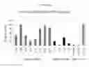 Fig. 19 - Methods and compositions for selecting siRNA of improved functionality