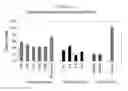 Fig. 21 - Methods and compositions for selecting siRNA of improved functionality