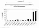 Fig. 28 - Methods and compositions for selecting siRNA of improved functionality