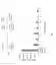 Fig. 02 - Immune regulatory oligonucleotide (IRO) compounds to modulate toll-like receptor based immune response