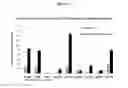 Fig. 02 - Nucleic acid sequences encoding transcription factors regulating alkaloid biosynthesis and their use in modifying plant metabolism