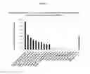 Fig. 03 - Nucleic acid sequences encoding transcription factors regulating alkaloid biosynthesis and their use in modifying plant metabolism