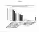 Fig. 04 - Nucleic acid sequences encoding transcription factors regulating alkaloid biosynthesis and their use in modifying plant metabolism