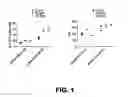 Fig. 02 - Enhancing Efficiency of Retroviral Transduction of Host Cells