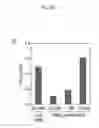 Fig. 32 - Methods for the site-selective introduction of halogen into natural products