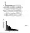 Fig. 05 - NANOSENSOR FOR DETECTING THE ACTIVITY OF GLYCOSAMINOGLYCAN-CLEAVING ENZYMES AND USES THEREOF