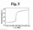 Fig. 06 - Method for preparing organic film and organic device including the same
