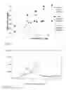 Fig. 02 - Method for catalytic oxidation of cellulose and method for making a cellulose product