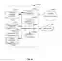Fig. 17 - Methods and apparatus to vary reverse thrust of aircraft engines