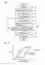 Fig. 03 - Method and apparatus for adjusting spring characteristics of a spring