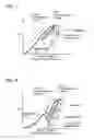 Fig. 08 - Method and apparatus for adjusting spring characteristics of a spring