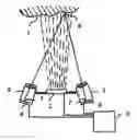 Fig. 01 - Method and device for the contact-free measurement of surface contours
