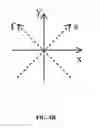 Fig. 06 - Energy-efficient optic gyroscope devices