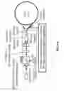 Fig. 07 - Energy-efficient optic gyroscope devices