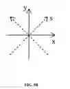 Fig. 08 - Energy-efficient optic gyroscope devices