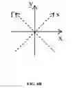 Fig. 10 - Energy-efficient optic gyroscope devices