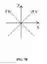 Fig. 12 - Energy-efficient optic gyroscope devices