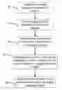 Fig. 01 - Method of determining the location of a point of interest and the system thereof