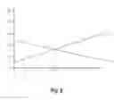 Fig. 06 - TRAVEL TIME AND ROUTING