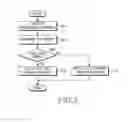 Fig. 04 - Apparatus and method for switching navigation mode between vehicle navigation mode and personal navigation mode in navigation device