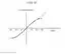Fig. 16 - ANGULAR POSITION DETECTION DEVICE