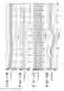 Fig. 13 - Image forming apparatus for controlling toner density in developing unit