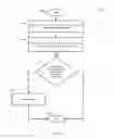 Fig. 42 - Multi-user multi-touch projected capacitance touch sensor