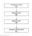 Fig. 01 - Mechanism for performing lockless rolling upgrade of NoSQL database