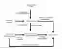 Fig. 01 - QUERY METHOD, APPARATUS, SYSTEM AND CLIENT END OF PRODUCT SPECIFICATION