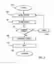 Fig. 07 - KEYPAD