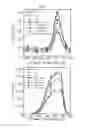 Fig. 06 - Exciton-blocking treatments for buffer layers in organic photovoltaics