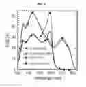 Fig. 08 - Exciton-blocking treatments for buffer layers in organic photovoltaics
