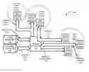 Fig. 01 - Centralized communications controller