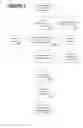 Fig. 02 - Social network site recommender system and method