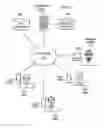 Fig. 02 - Managed software remediation
