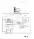 Fig. 07 - Network appliance for vulnerability assessment auditing over multiple networks