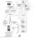 Fig. 02 - Method and apparatus for content distribution over a network