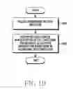Fig. 22 - Apparatus and method for allocating resources for switching between macro cell and small cell in wireless communication system