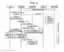 Fig. 07 - Method for performing handover procedure and creating data