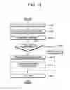 Fig. 13 - Method for performing handover procedure and creating data