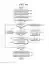 Fig. 15 - Method for performing handover procedure and creating data